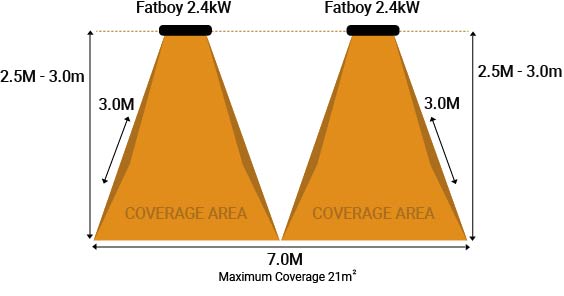 Shadow Workshop Infrared heater Coverage